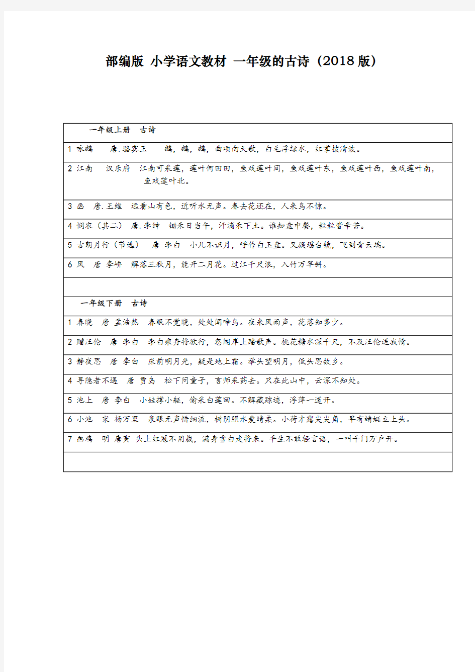 部编版语文 一年级上下册的 古诗