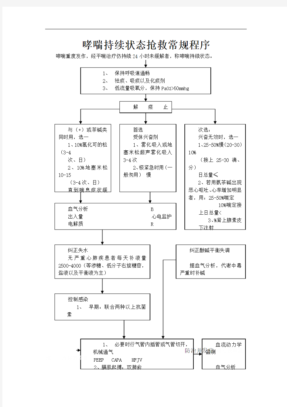 哮喘持续状态抢救常规程序