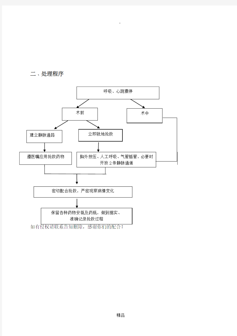 手术病人发生呼吸、心跳骤停的应急预案及程序