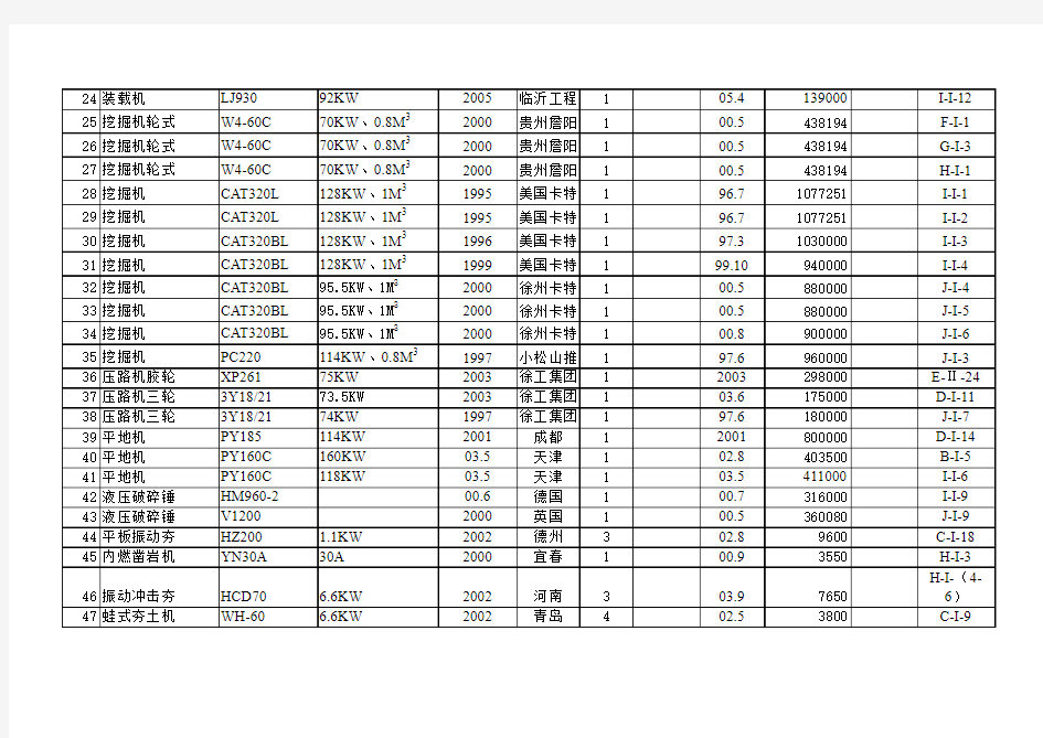 工程施工机械设备表