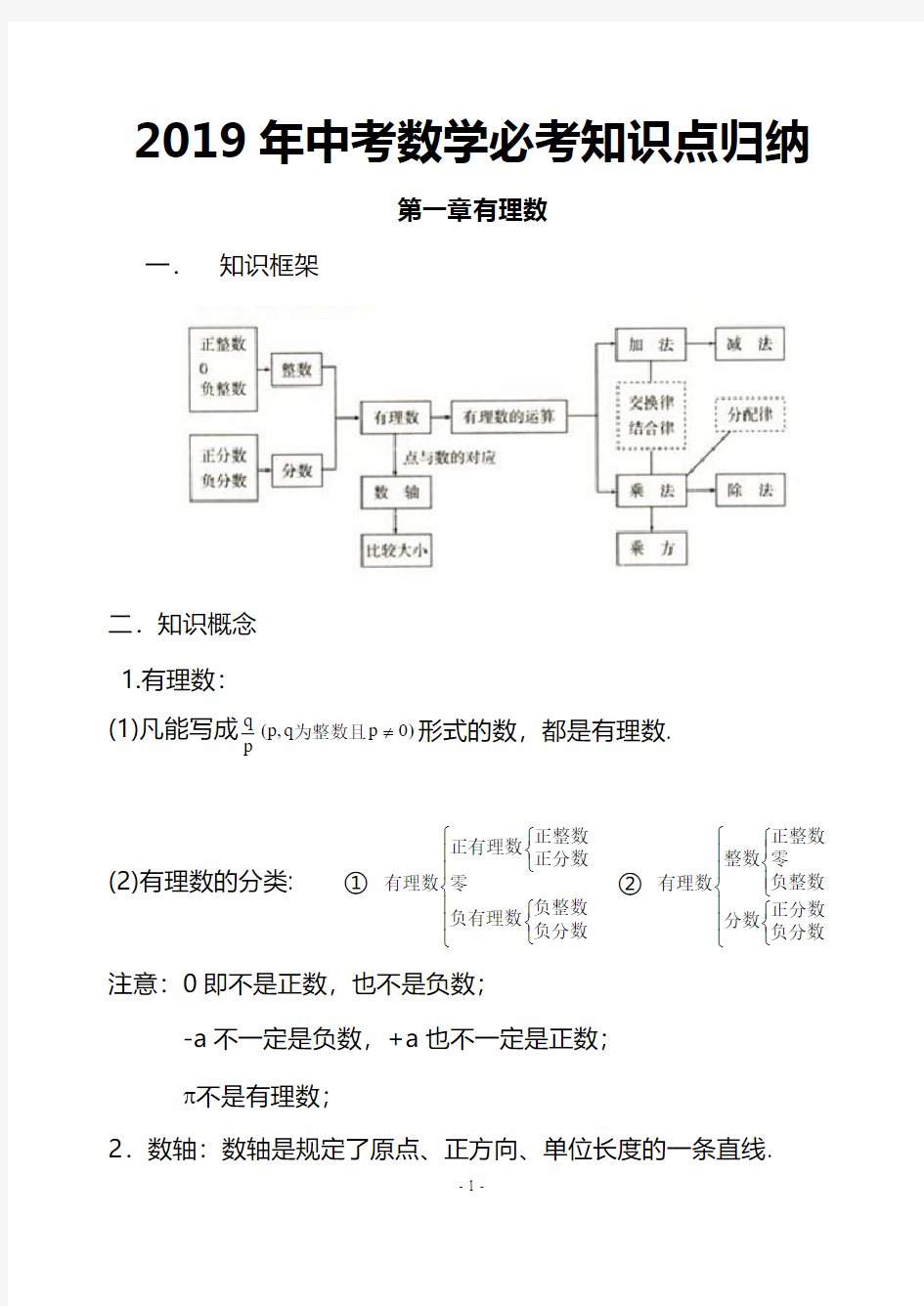 2019年中考数学必考知识点汇总【中考必备】