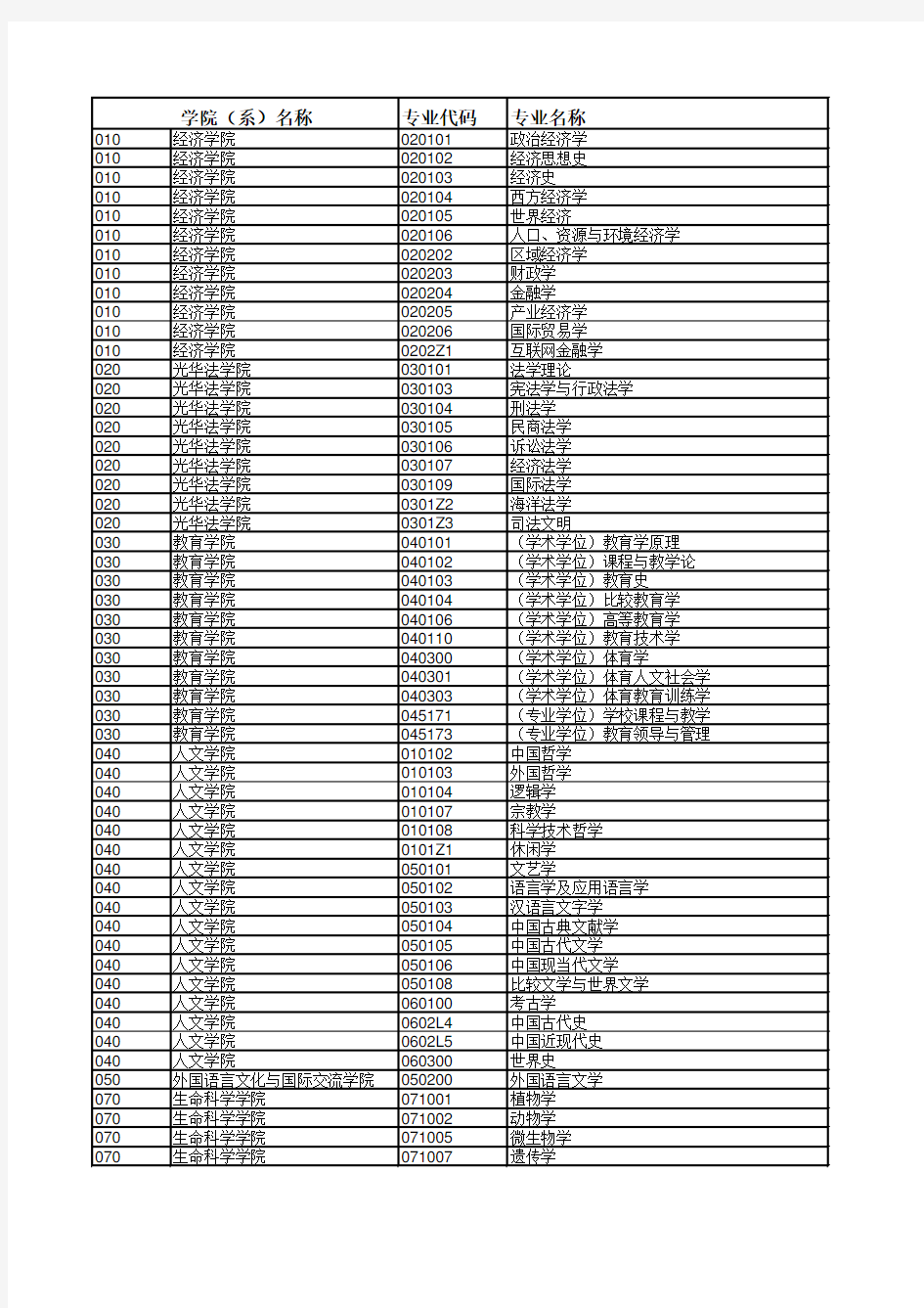 学院(系)名称专业代码专业名称