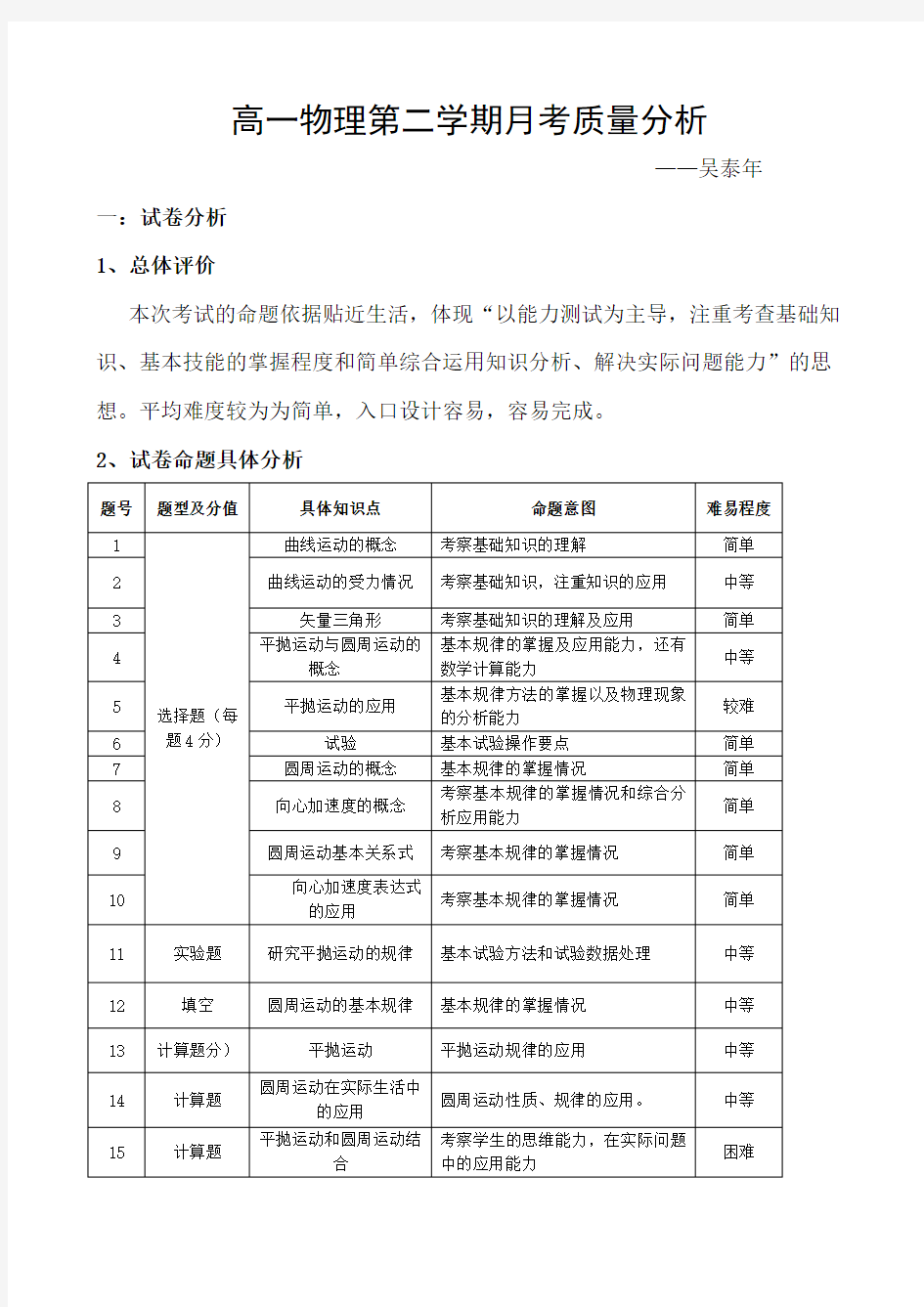 (推荐)高一物理第二学期月考质量分析