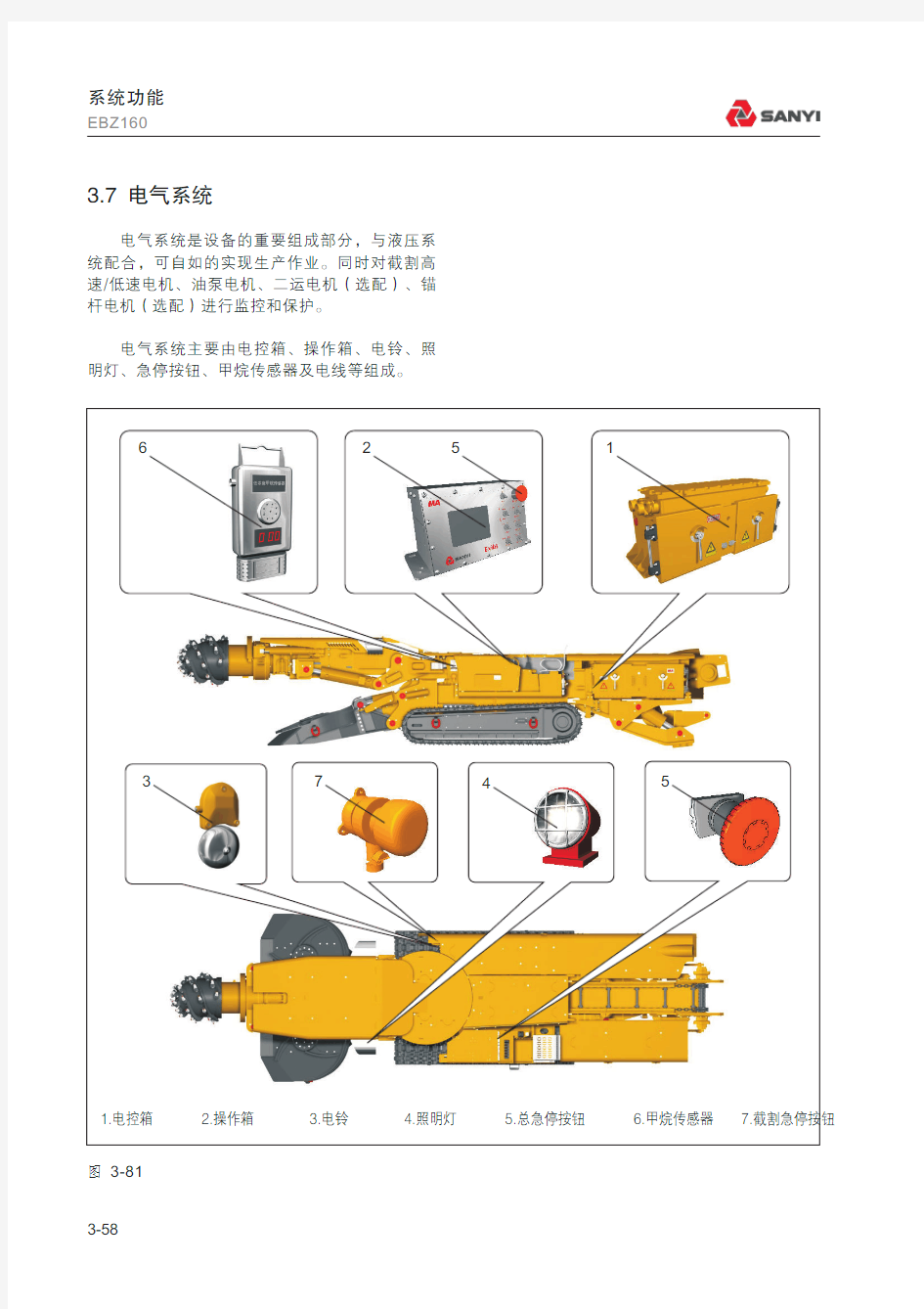 三一EBZ160掘进机电气系统说明