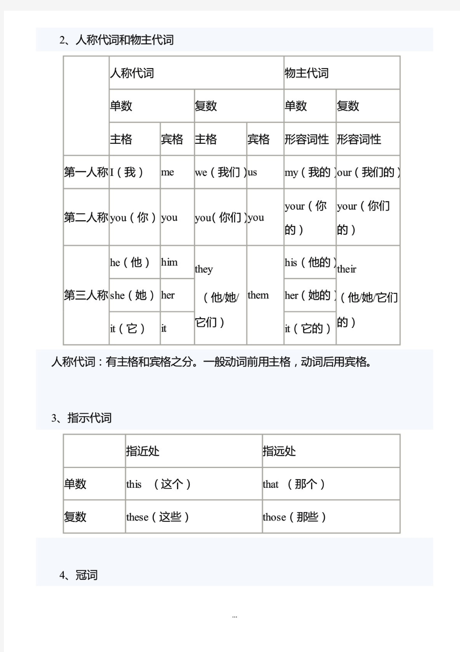 人教版五年级英语语法知识汇总