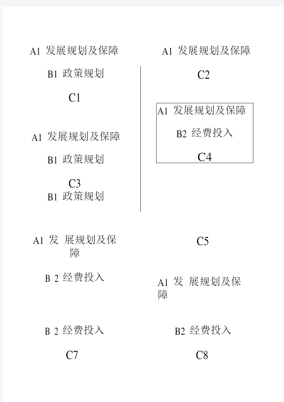 义务教育均衡发展档案盒标签(正、侧)