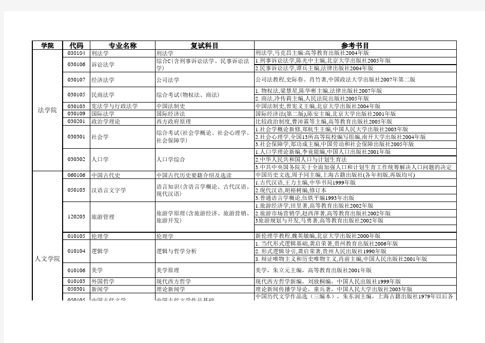 贵州大学各科复试科目