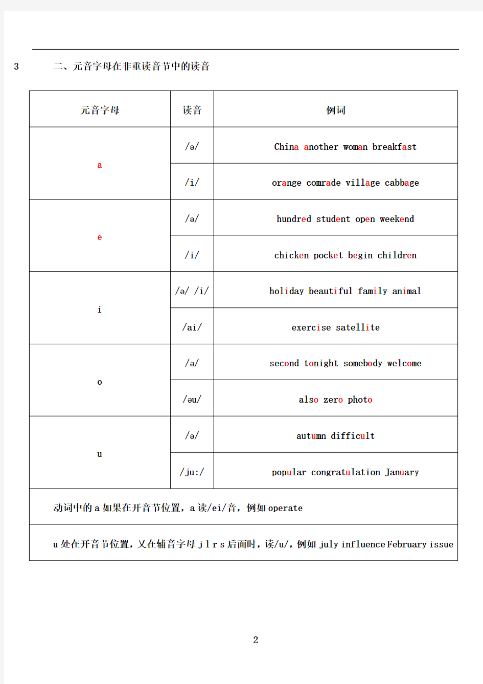 最新英语单词拼读规则表(最新版)
