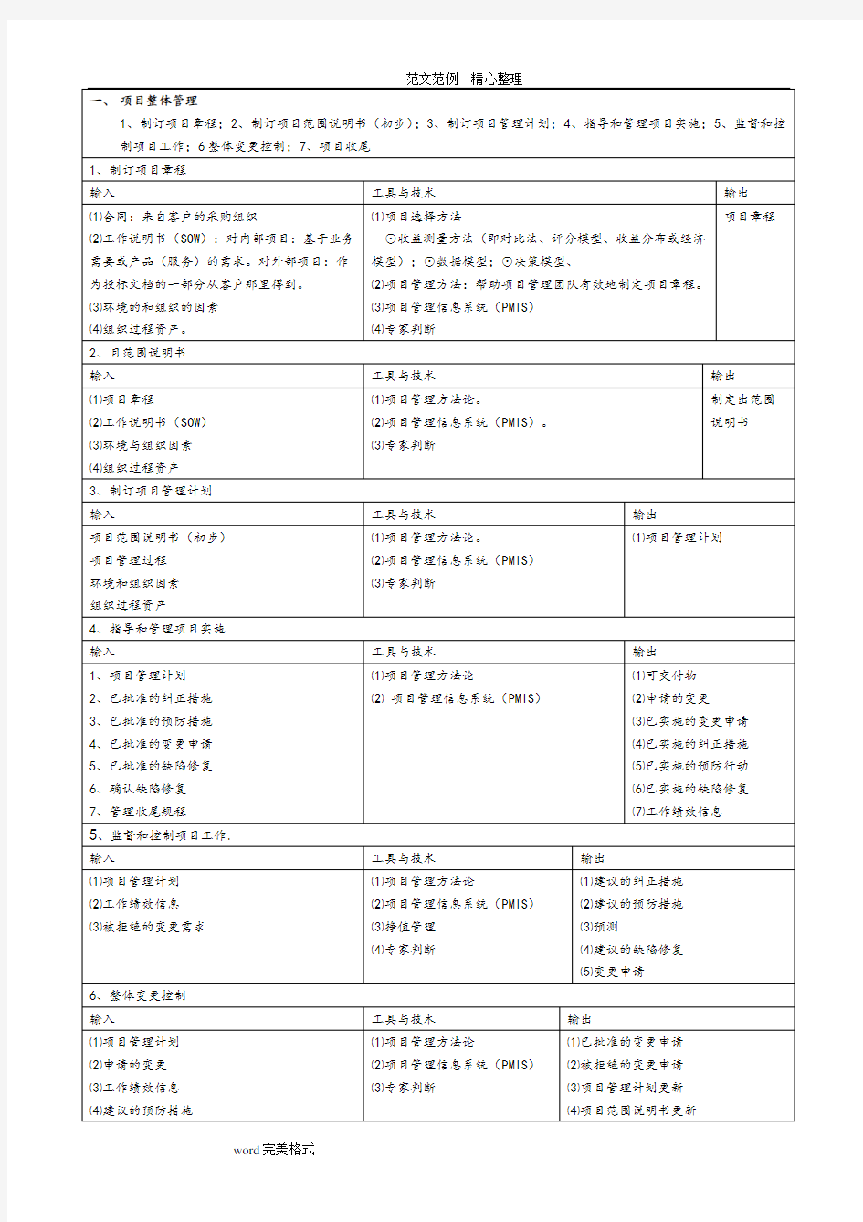 信息系统项目管理师(高级)九大知识点汇总