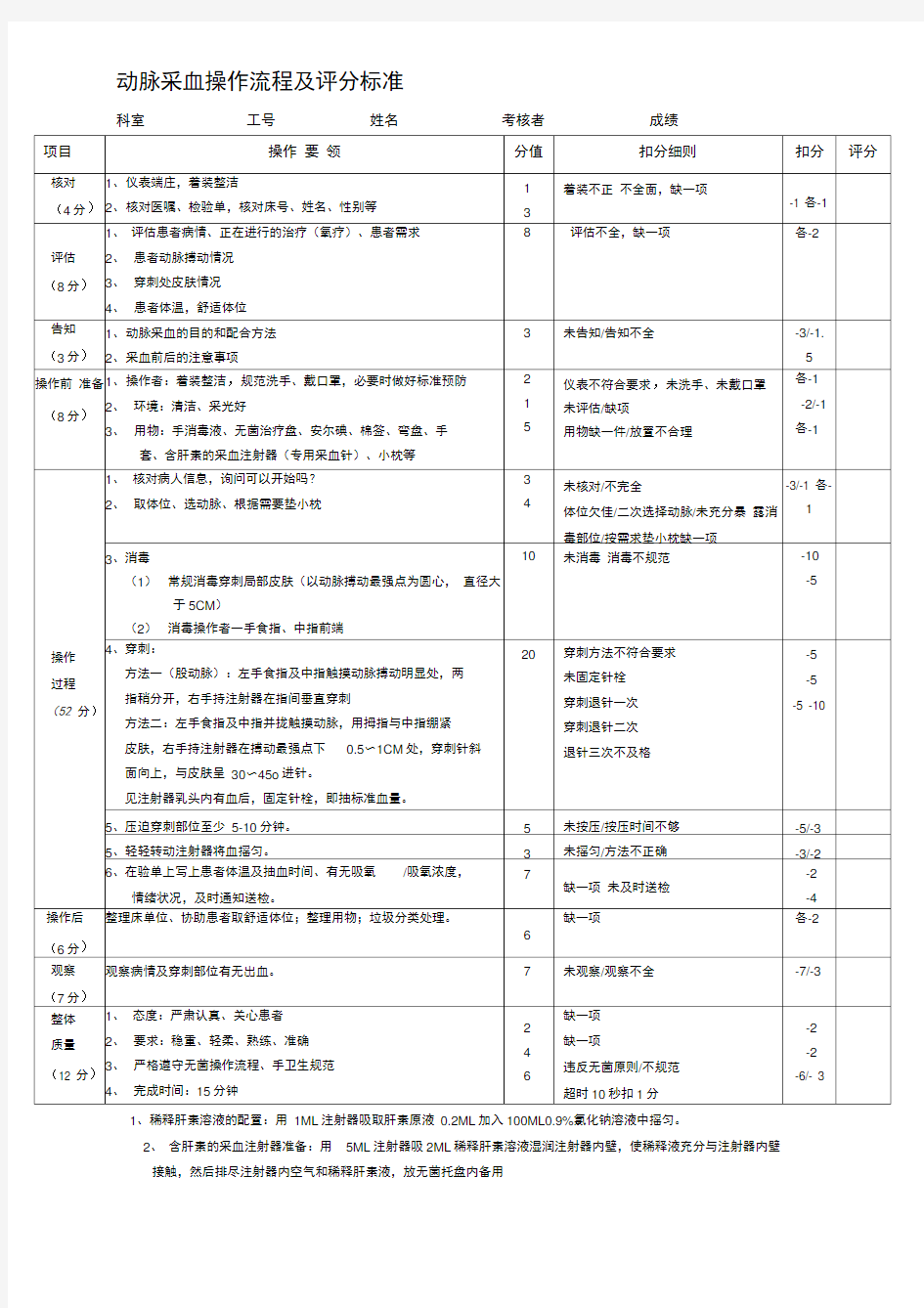 动脉采血操作流程及评分标准