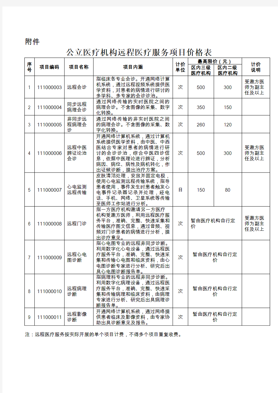 公立医疗机构远程医疗服务项目价格表