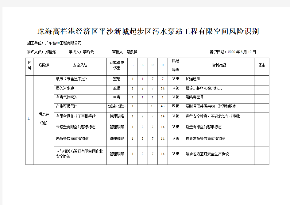 有限空间风险辨识(污水泵站)