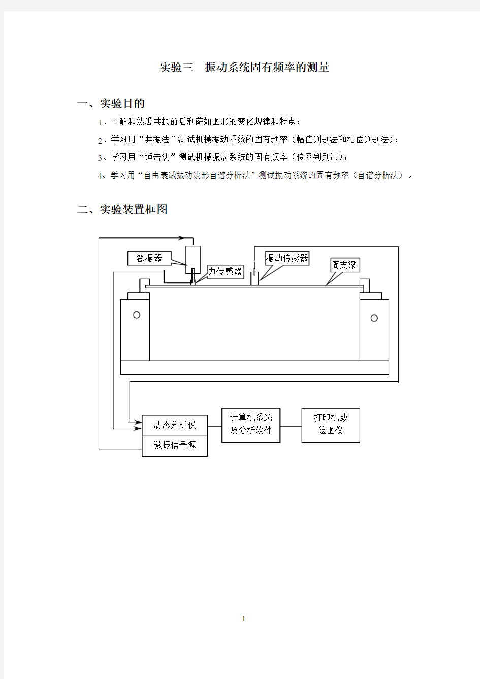 振动系统固有频率测定