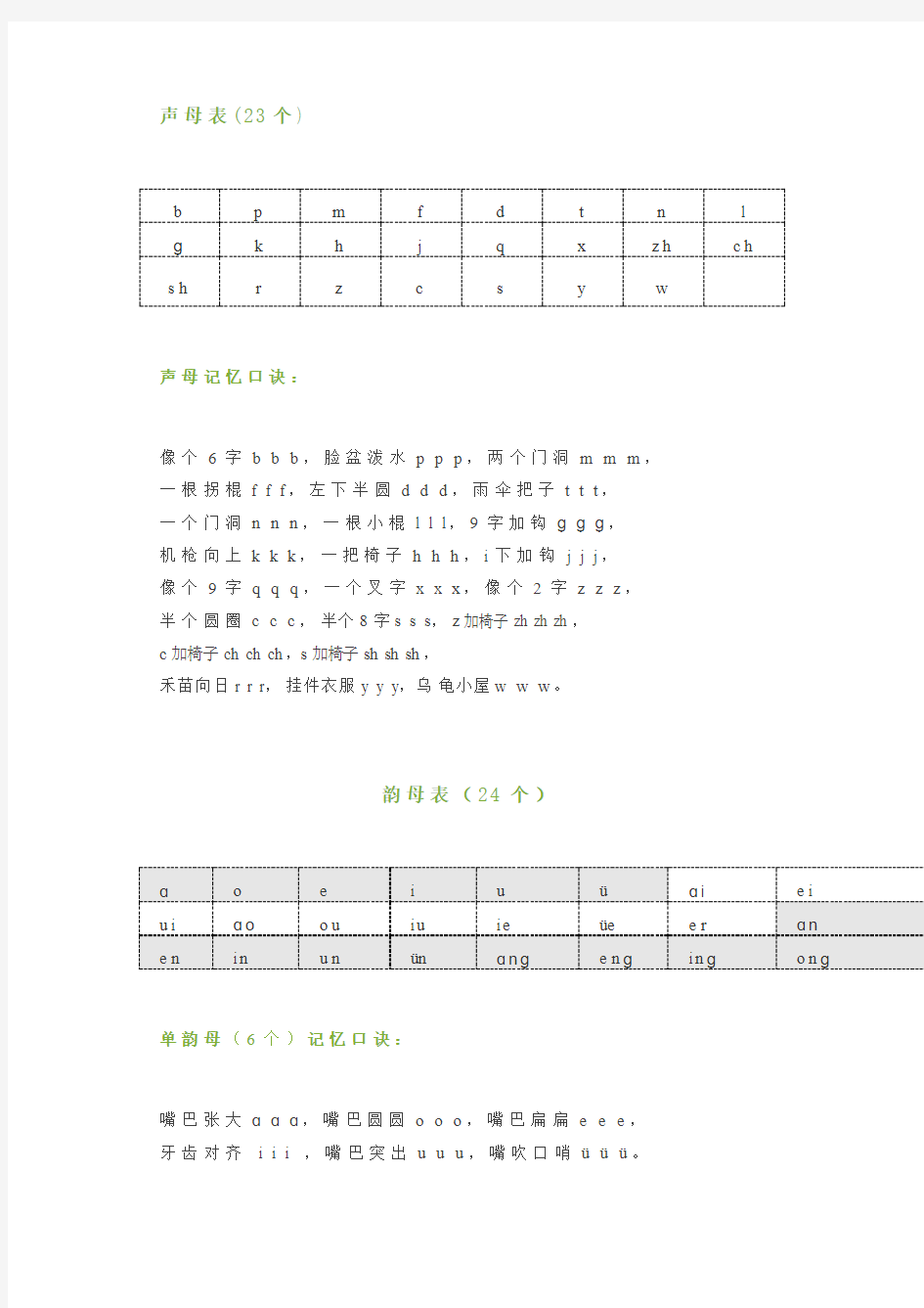 小学一年级汉语拼音的拼读及书写规则必备