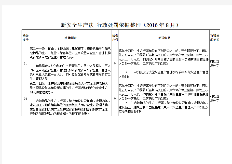 新安全生产法处罚依据