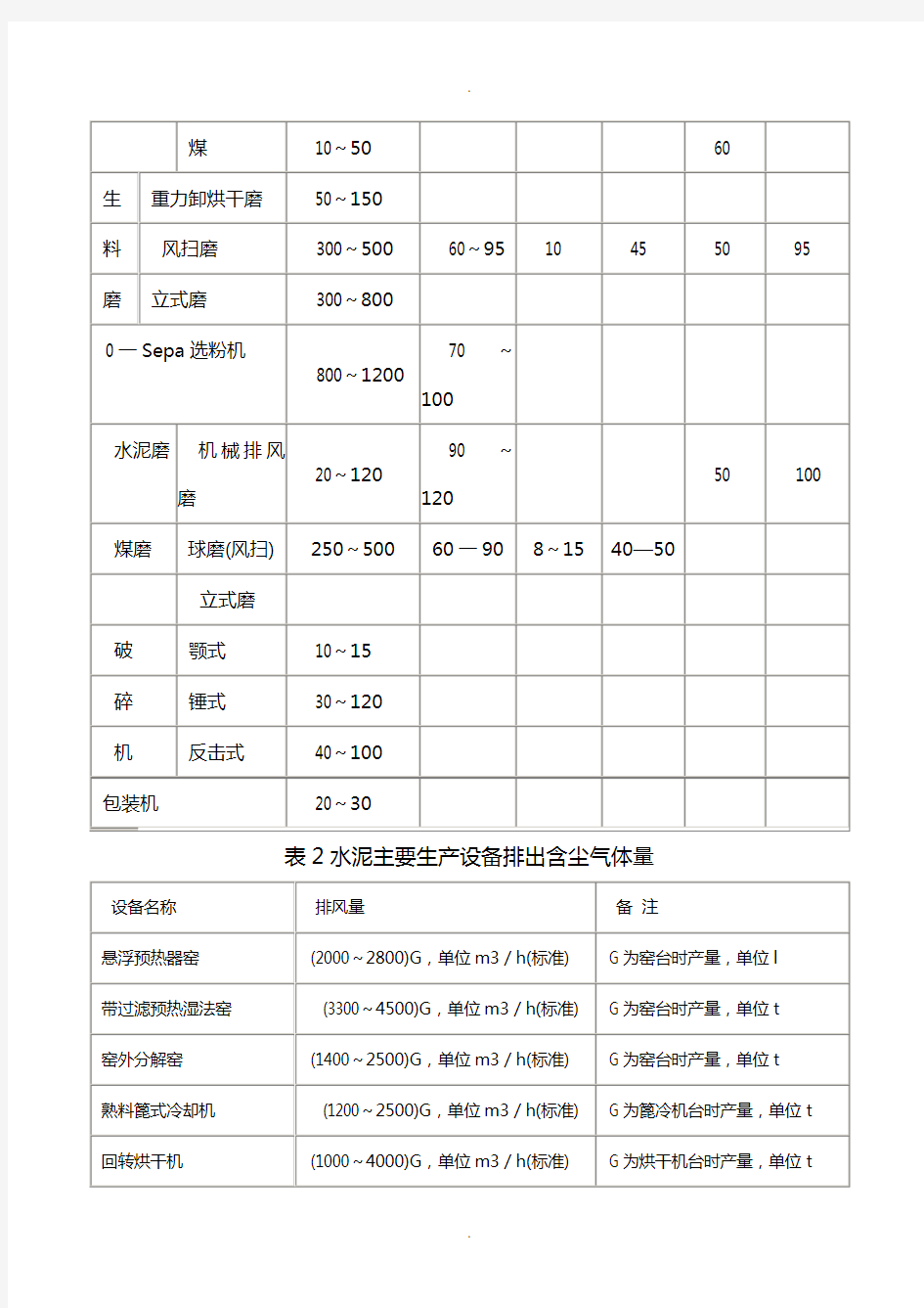 袋式除尘器在水泥厂粉尘治理方案实例应用