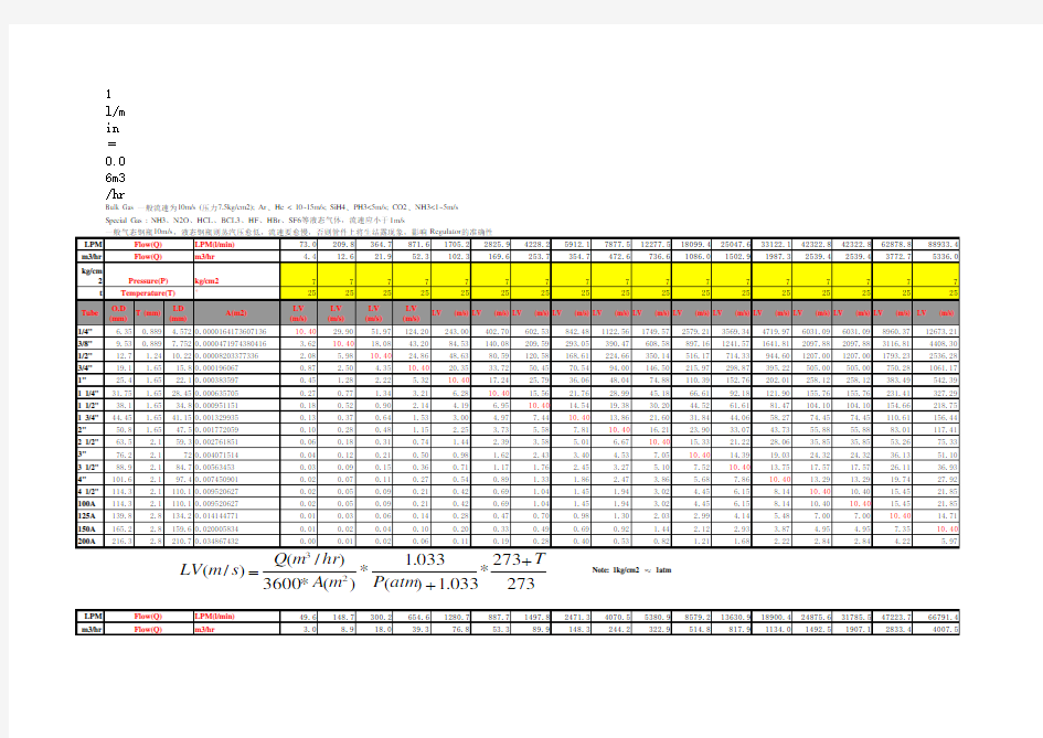 气体流量计算表