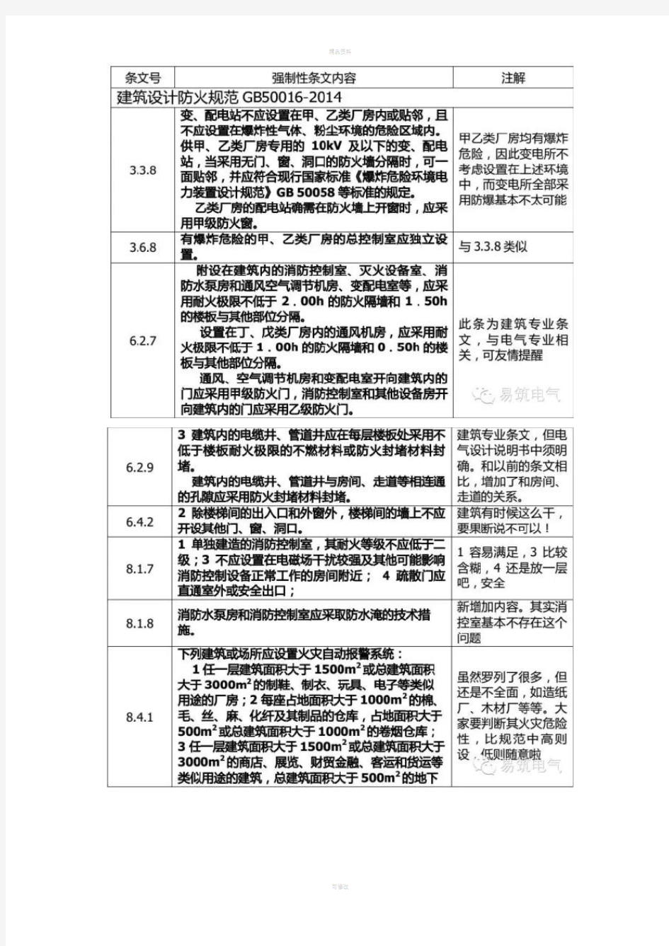 电气强制性条文部分汇总