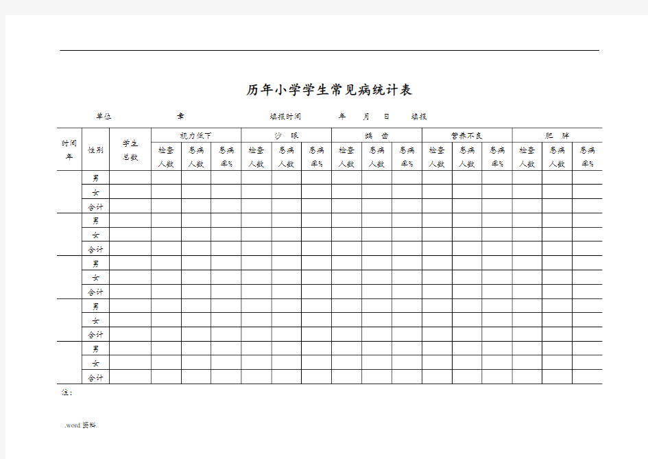 历学生常见病情况统计表等