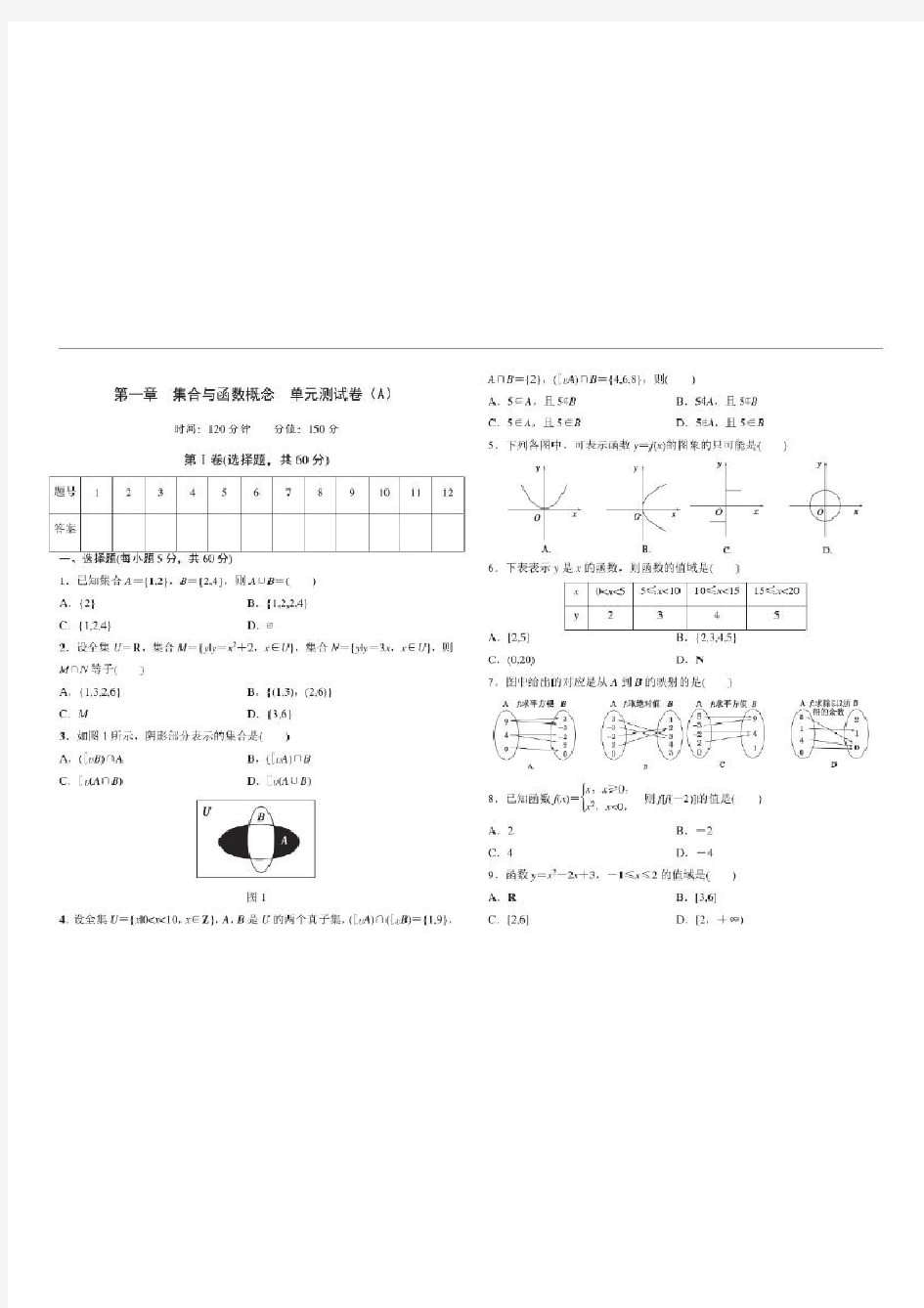 高中数学人教版必修第一章集合与函数概念单元测试卷(A)00