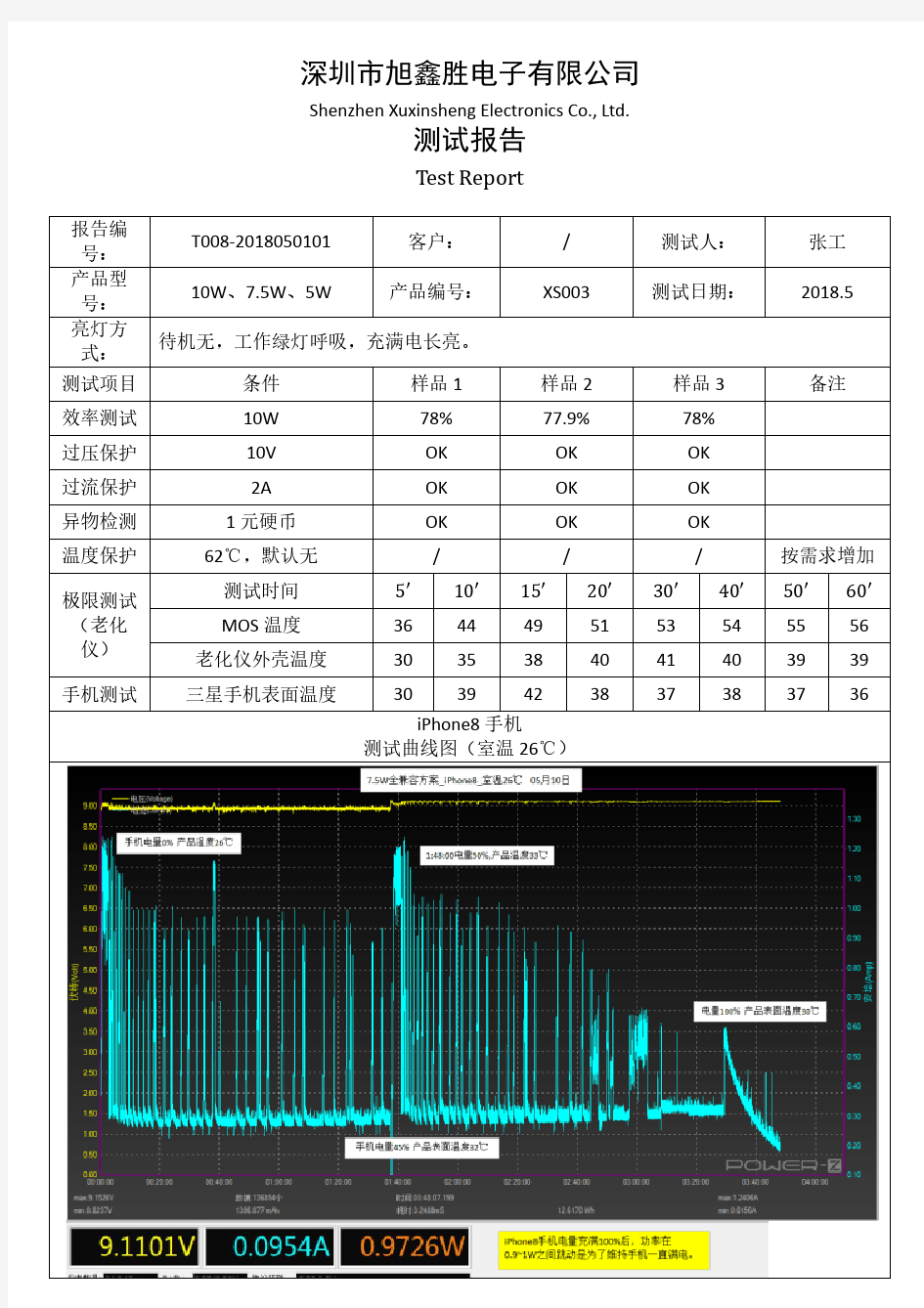 无线充电器测试报告XS003