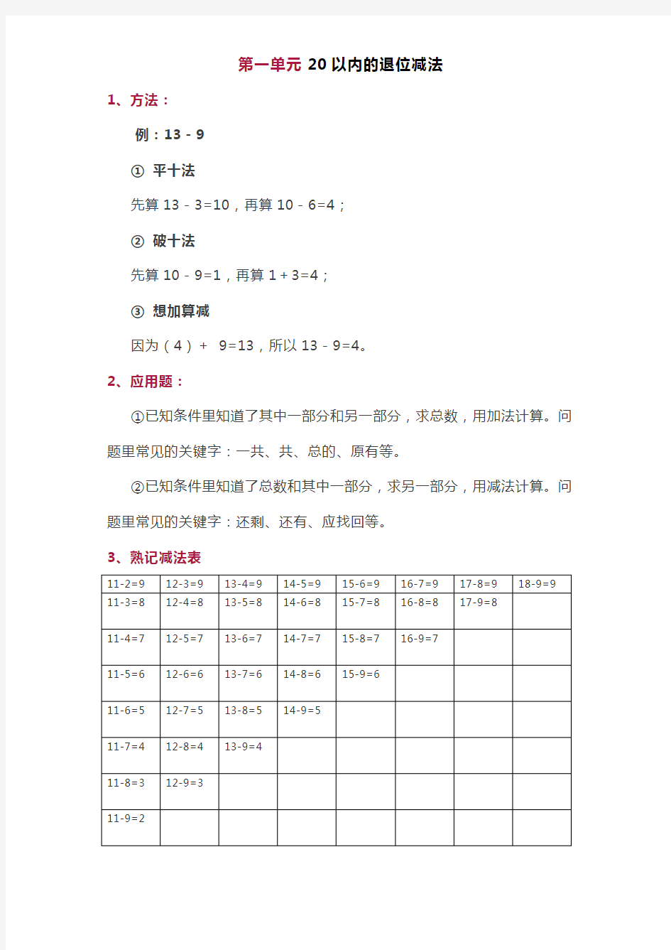 (完整版)苏教版一年级下册数学知识点归纳