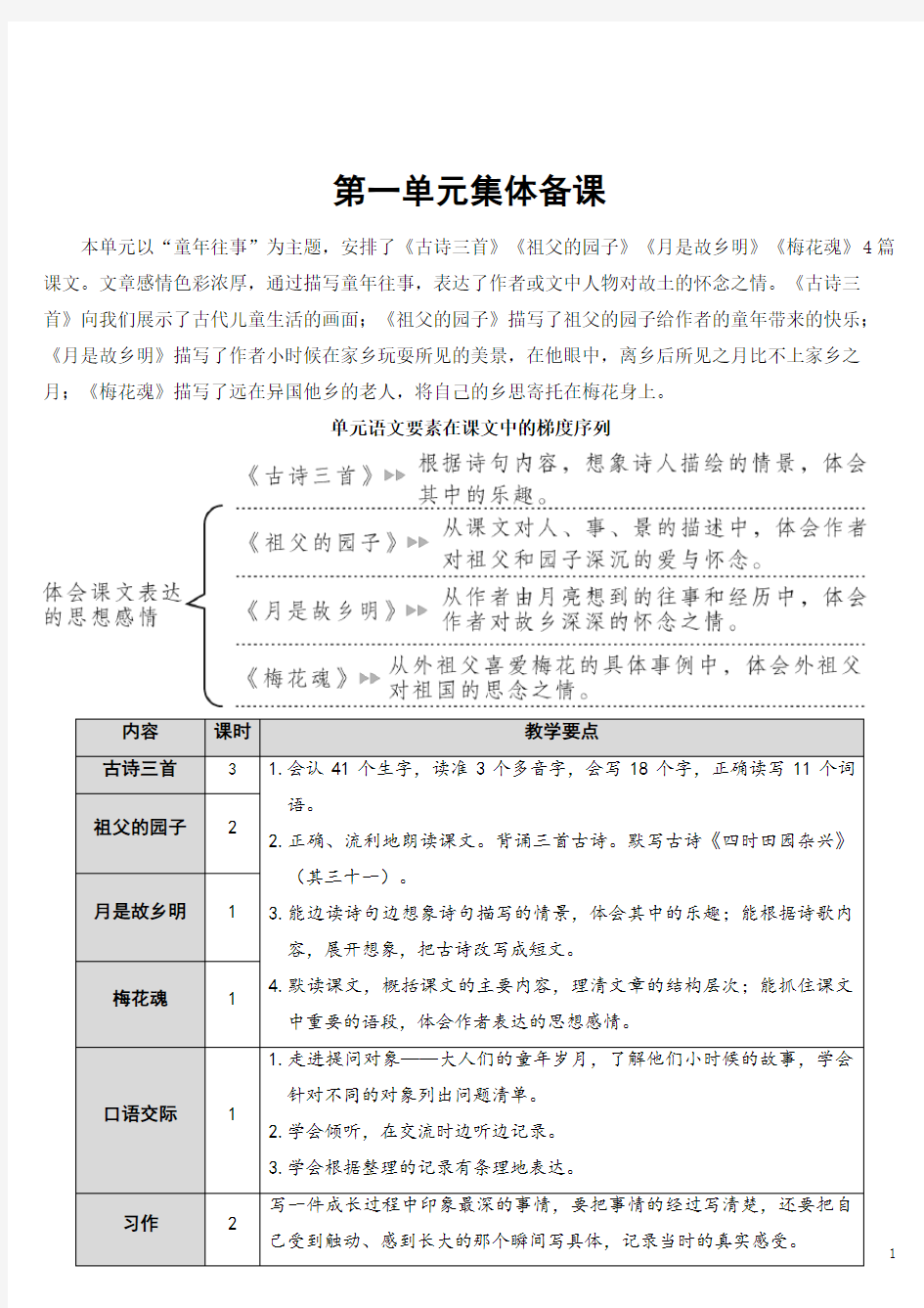 部编人教版五年级语文下册第一课《古诗三首》教案教学设计