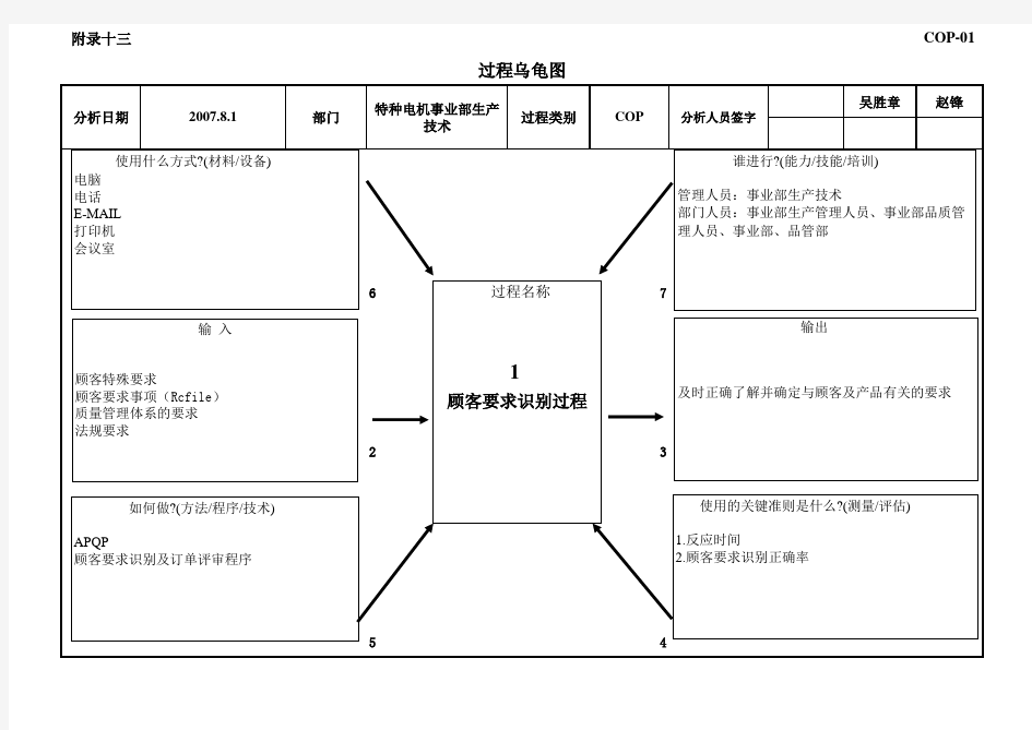 所有过程乌龟图 (1)