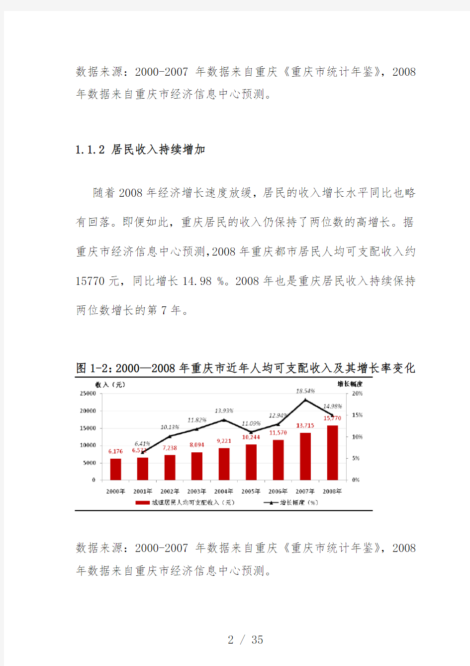 重庆市房地产市场年度报告