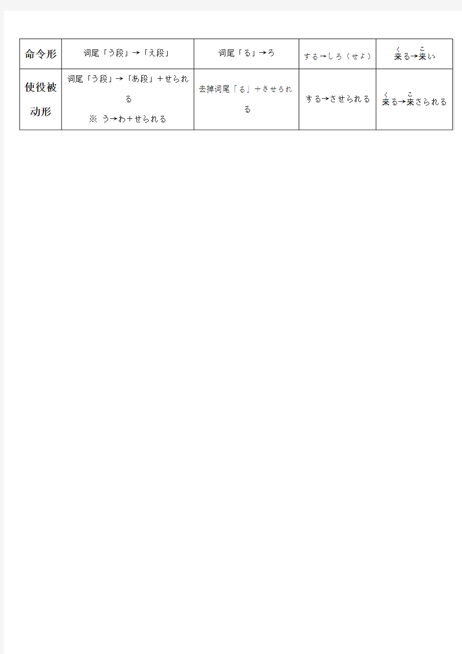 日语动词12种活用形