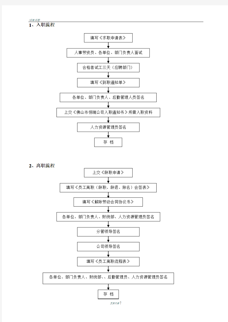 公司办公室工作流程图大全