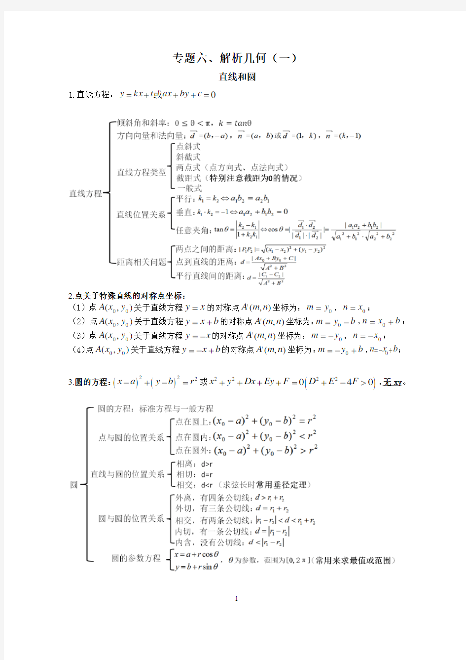 高考数学直线和圆的方程专题复习(专题训练)