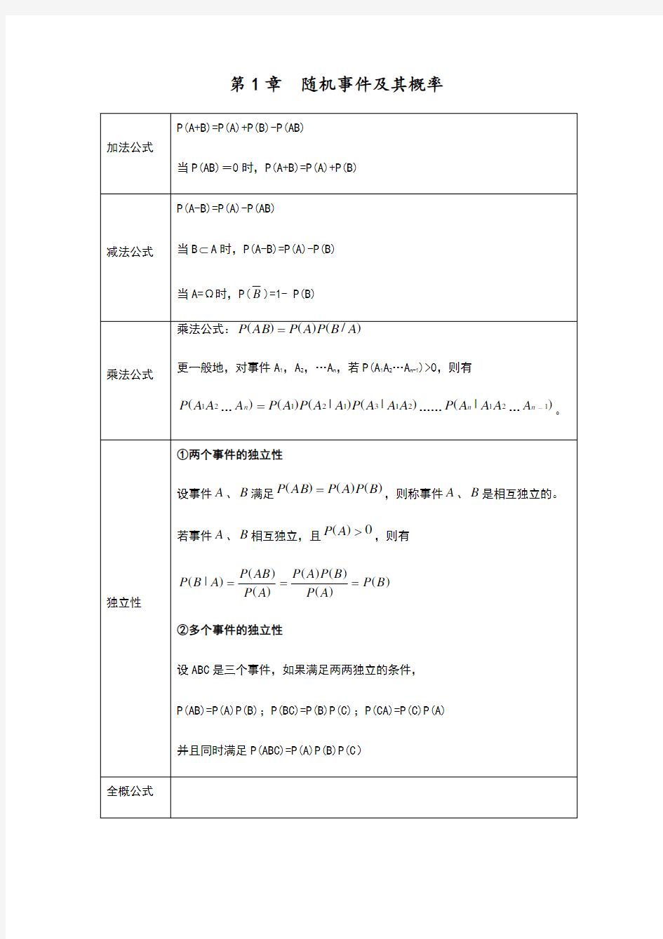 概率论公式总结