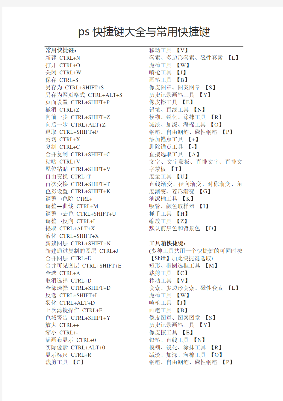 PS快捷键大全与常用快捷键
