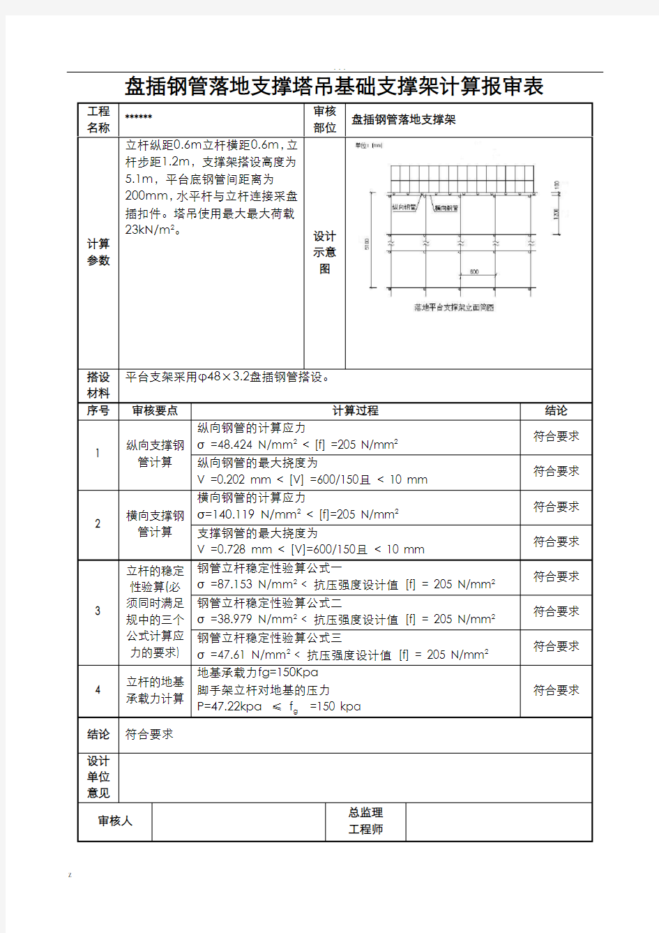 塔吊基础方案(地下室顶板)