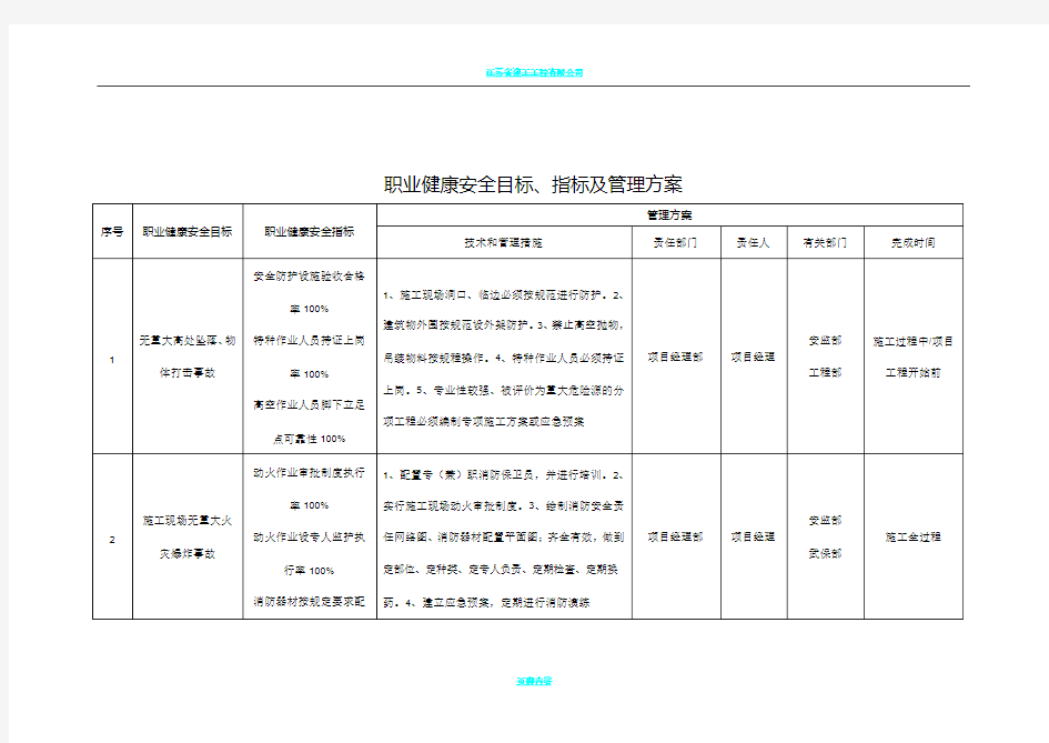 职业健康安全目标、指标及管理方案