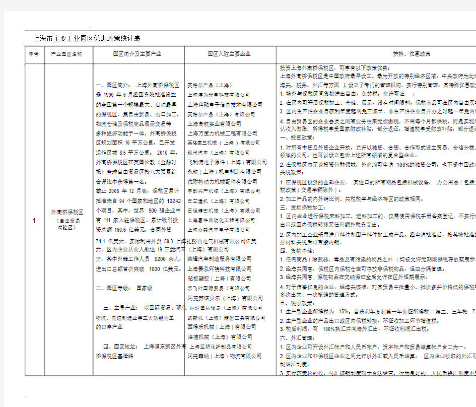 上海几大园区优惠政策及入驻企业