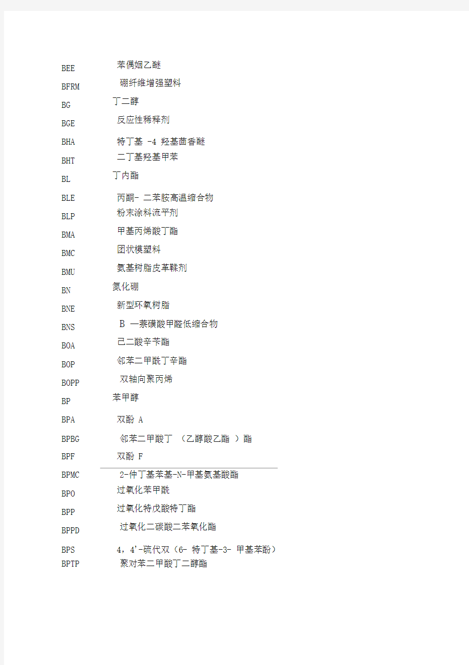 常用化工产品英文缩写与中文名称对照表(doc18)