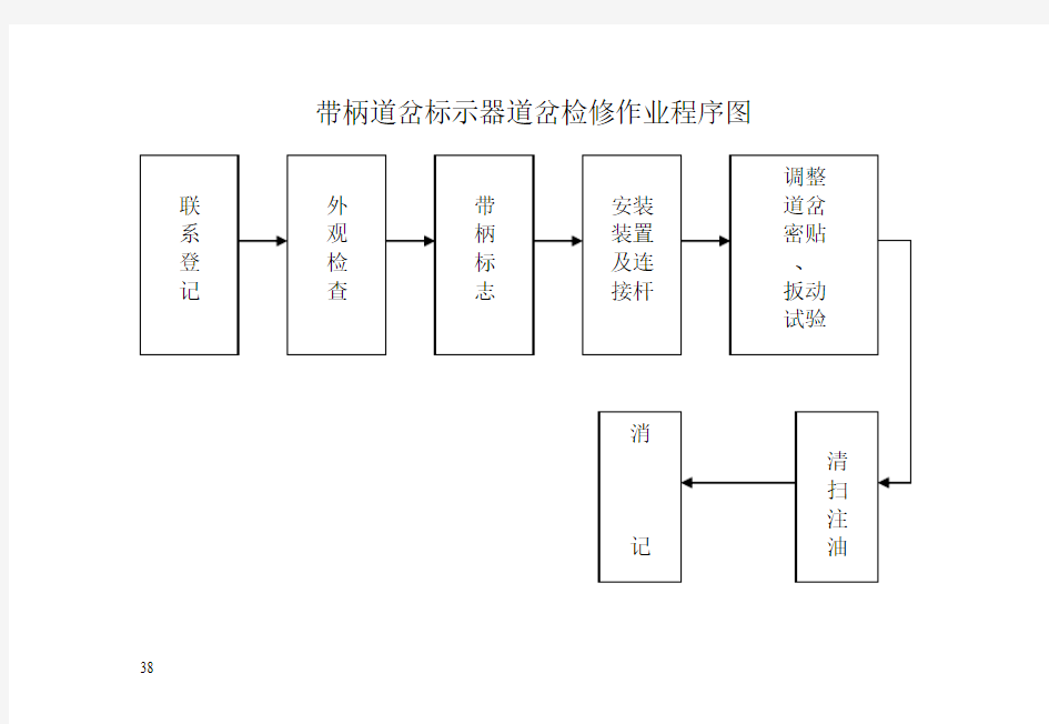 带柄道岔检修作业程序