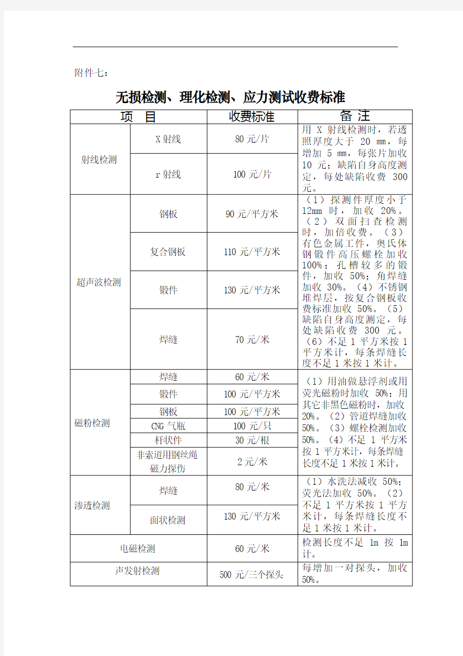 无损检测收费标准