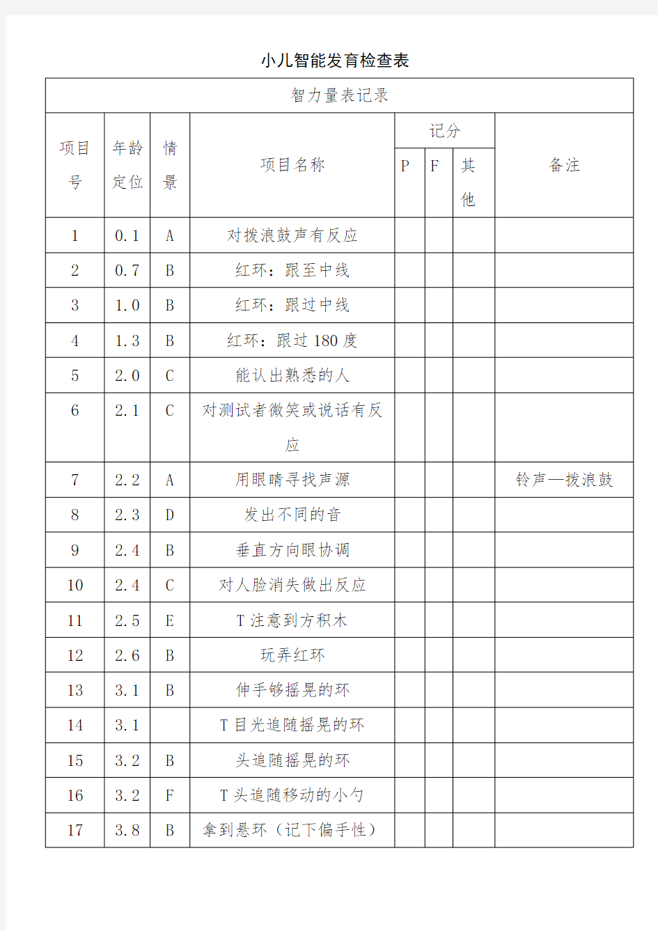 CDCC小儿智能发育检查表