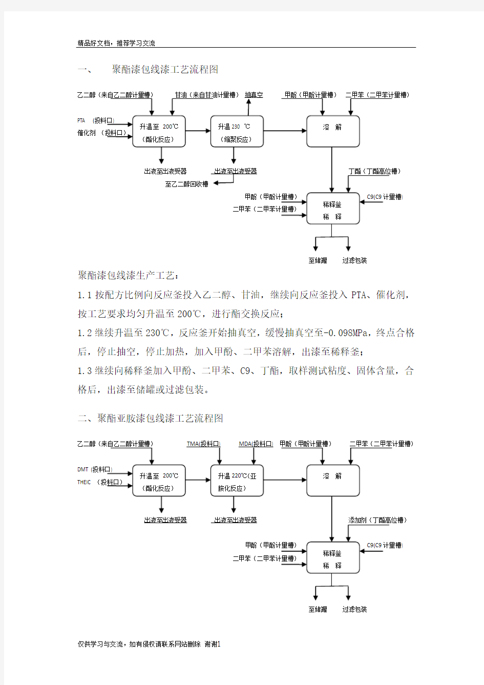 最新工艺流程图绝缘漆