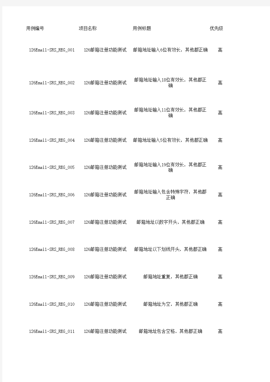 126注册测试用例