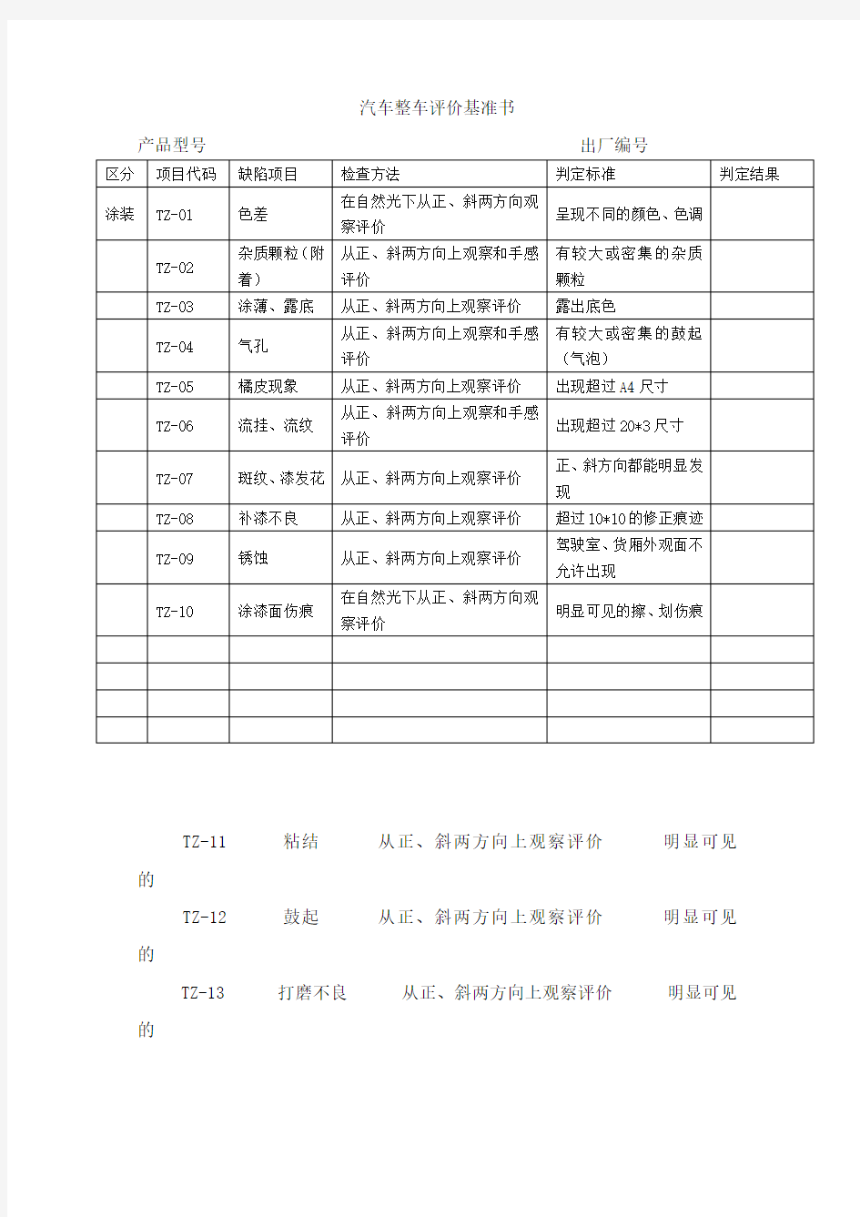 整车质量评价项目及判定标准