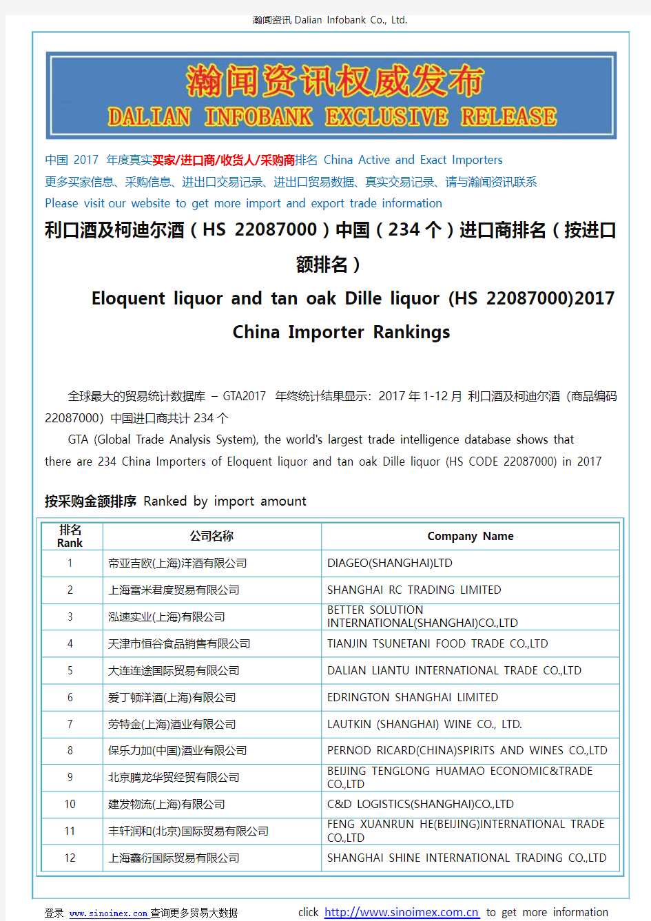 利口酒及柯迪尔酒(HS 22087000)2017 中国(234个)进口商排名(按进口额排名)