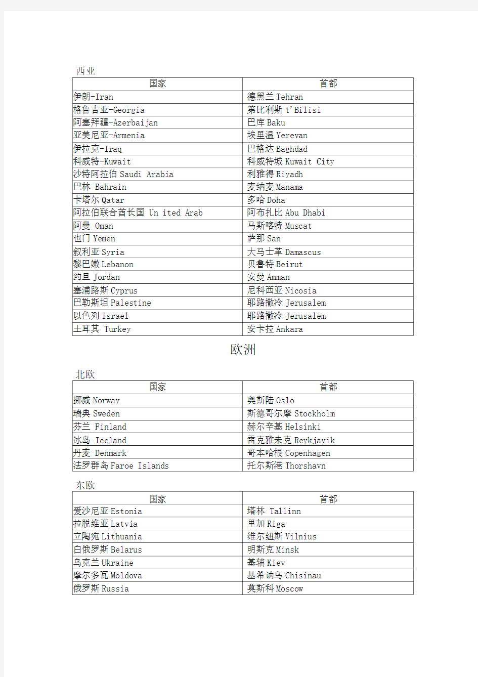 国家及首都中英文对照