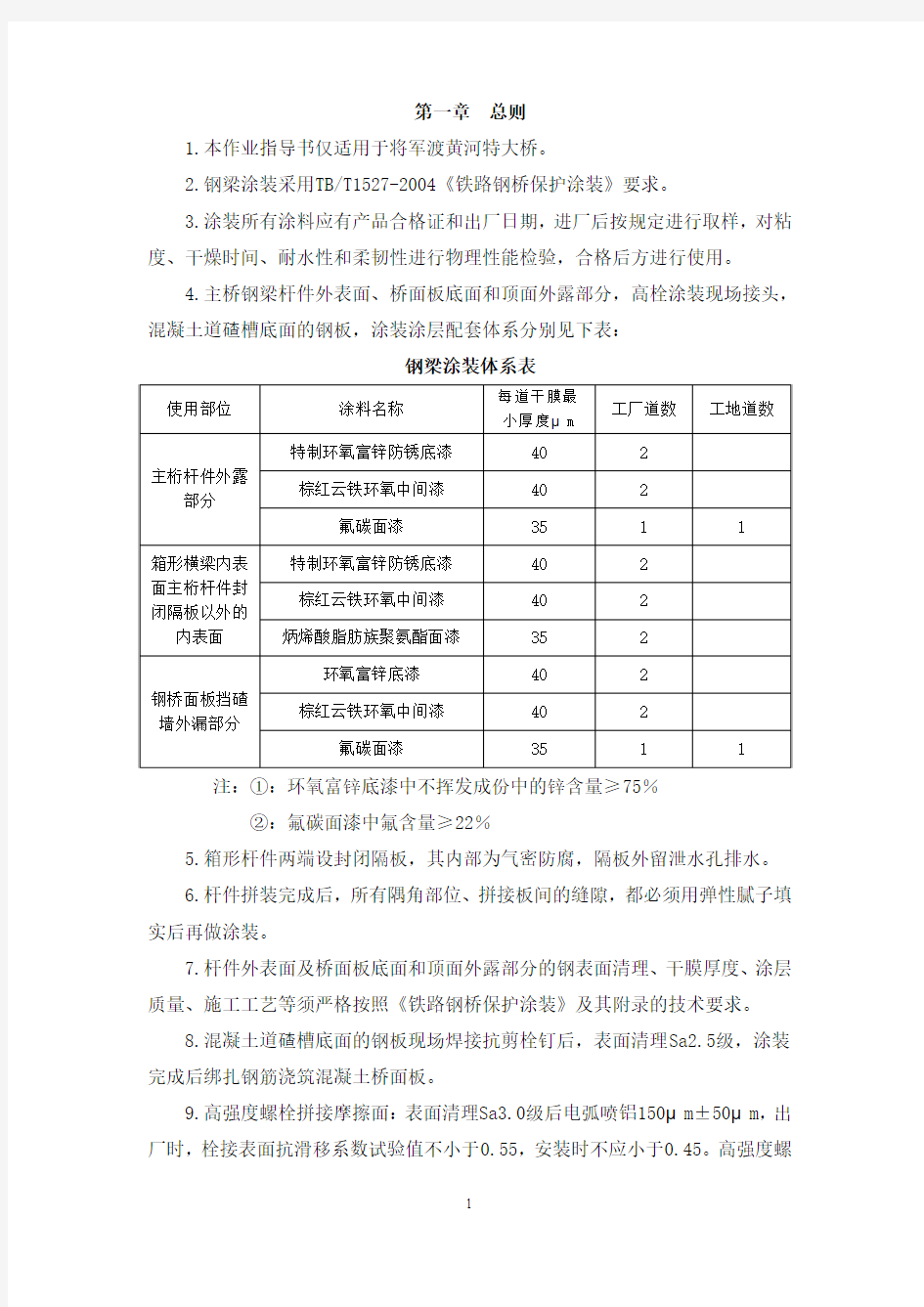 【2017年整理】钢梁油漆作业指导书