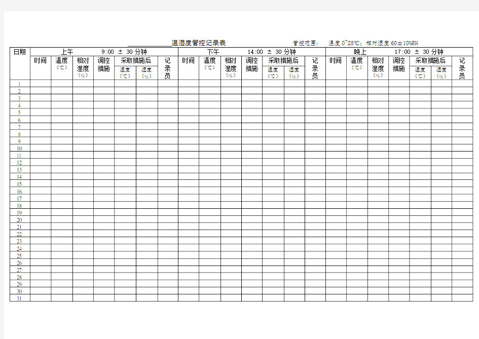 原材料仓库温湿度管控记录表