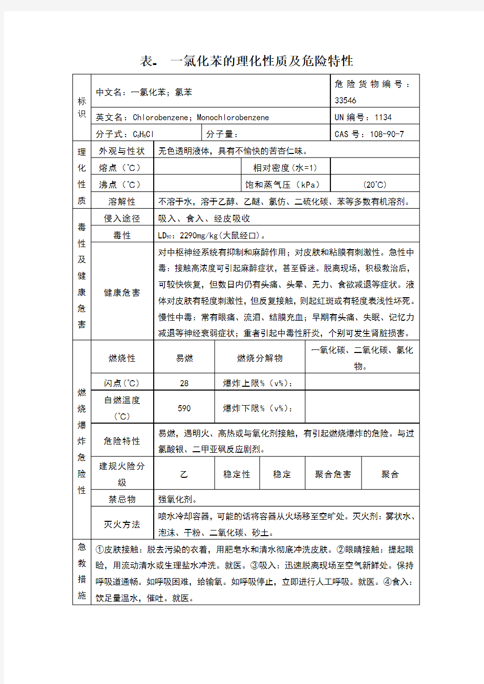 表-一氯化苯的理化性质及危险特性