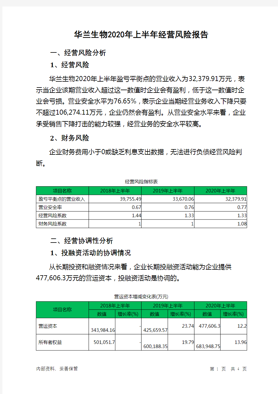 华兰生物2020年上半年经营风险报告